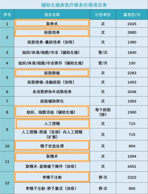 太原试管婴儿、试管婴儿一代费用、备孕建议、辅助生殖