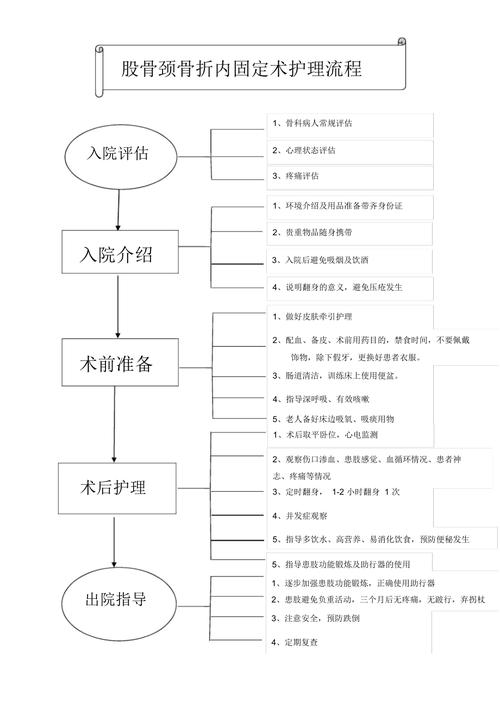  护理方法