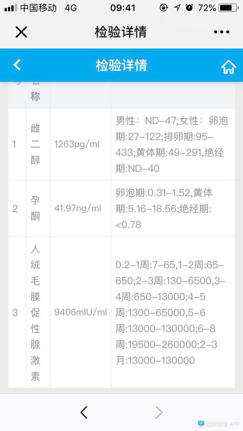 试管婴儿移植后需要复查几次？详细指南解析