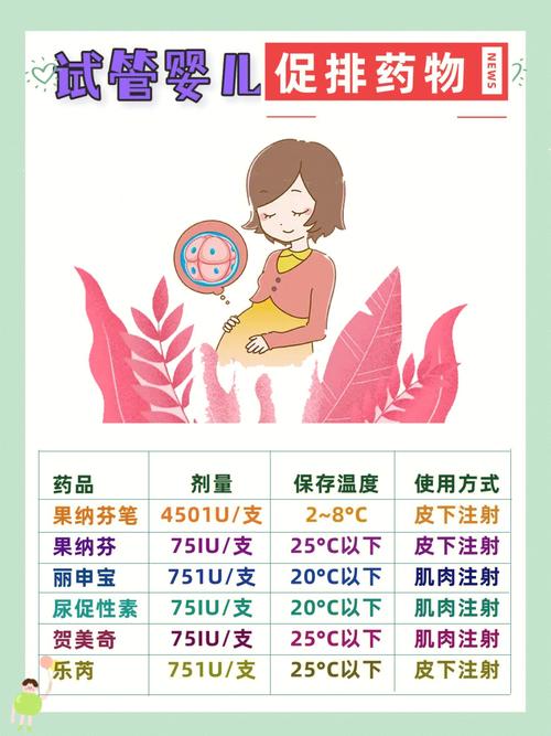 试管婴儿、促排调理、医疗生殖