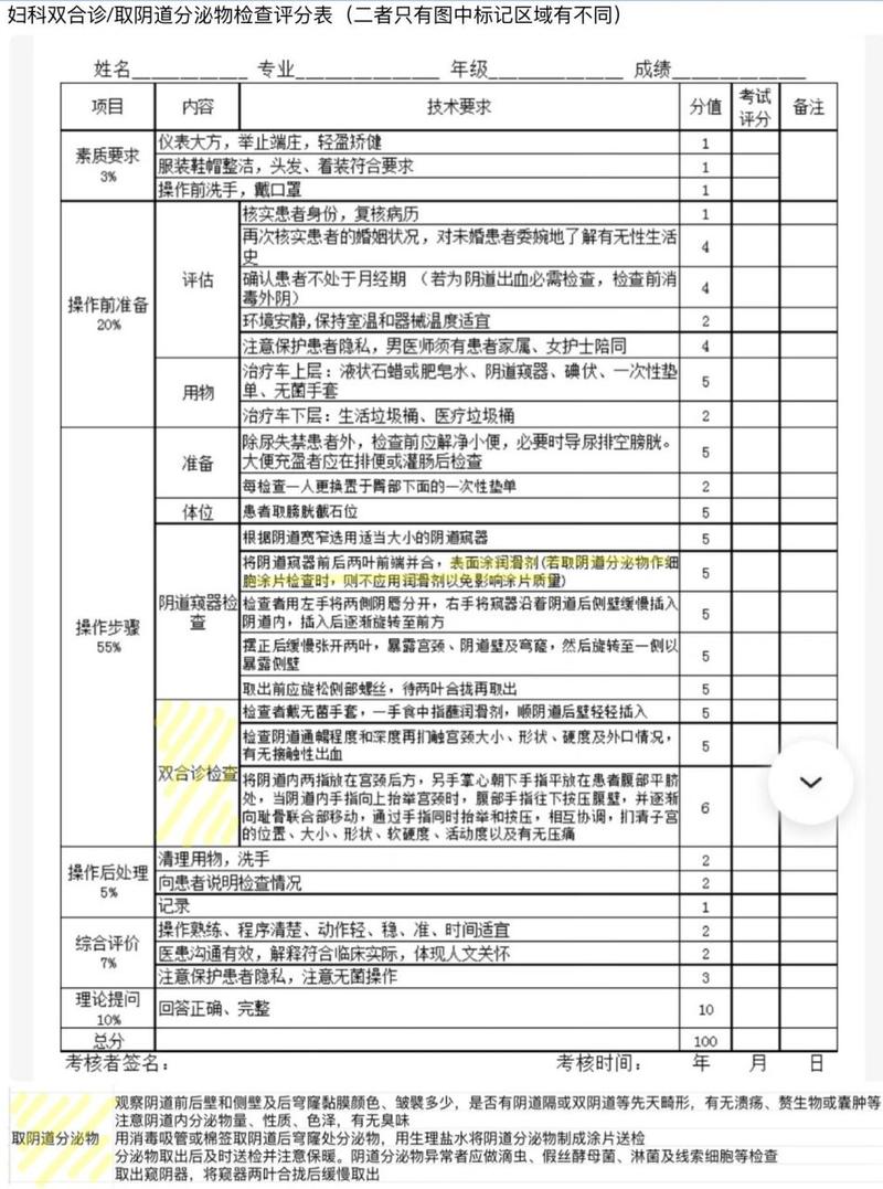 妇科操作