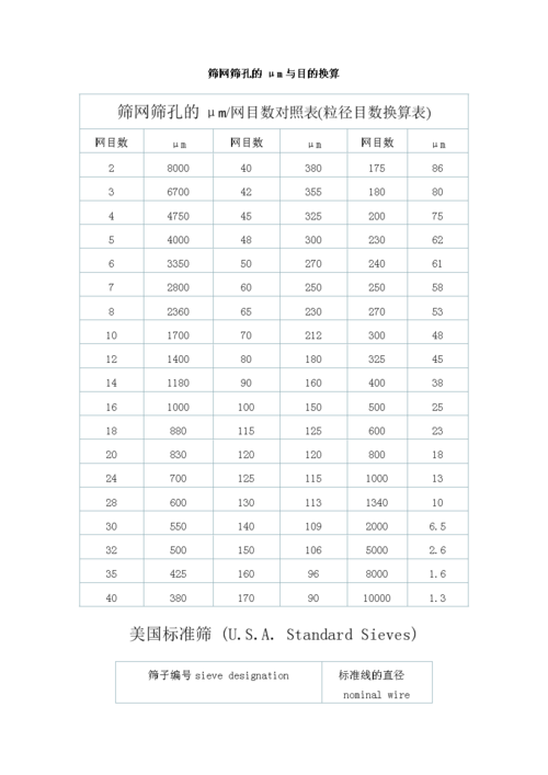 次数目的