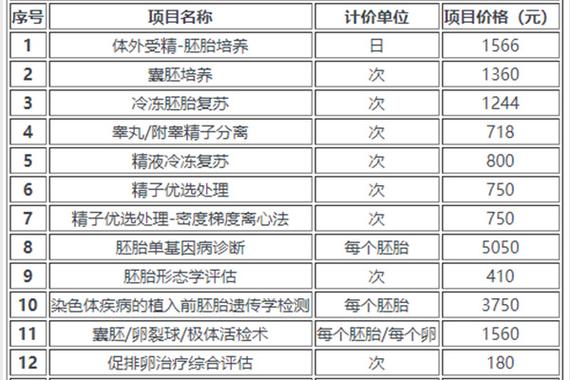 做试管婴儿第三代费用详解：多少钱才算合理？