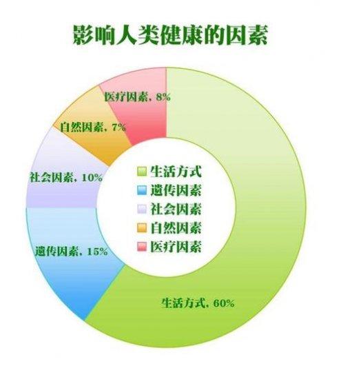 高危因素