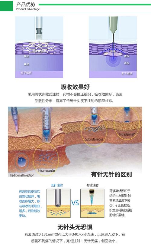 无针方案