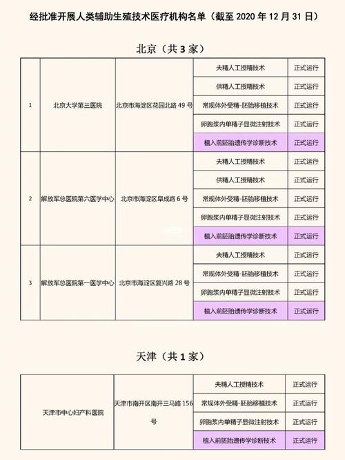 试管婴儿三代技术：哪里可以进行专业治疗？