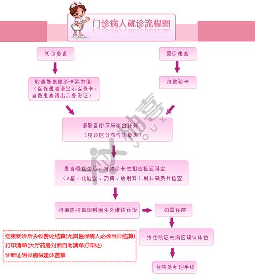 如何在天津顺利预约三代试管婴儿服务?