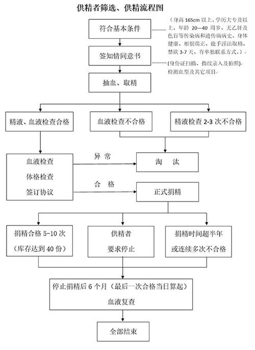 共精人工授精