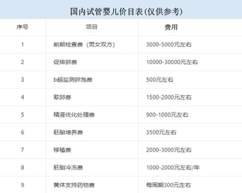 试管婴儿费用揭秘：怀孕全流程多少钱？