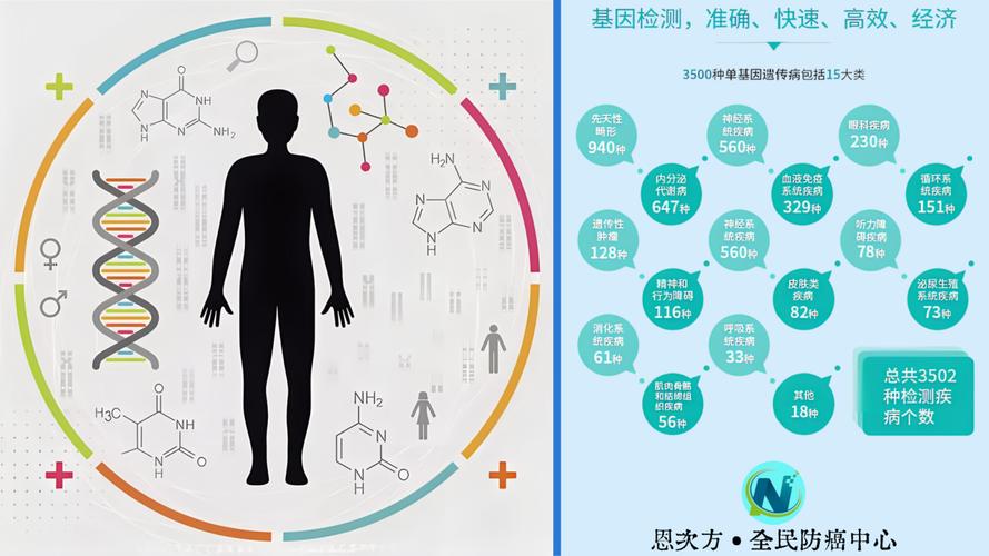 基因干预