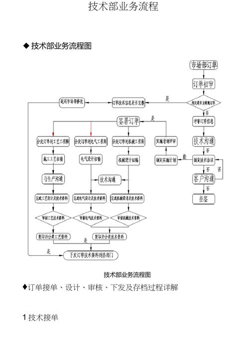 技术步骤