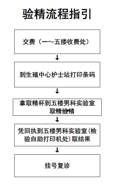  取精流程