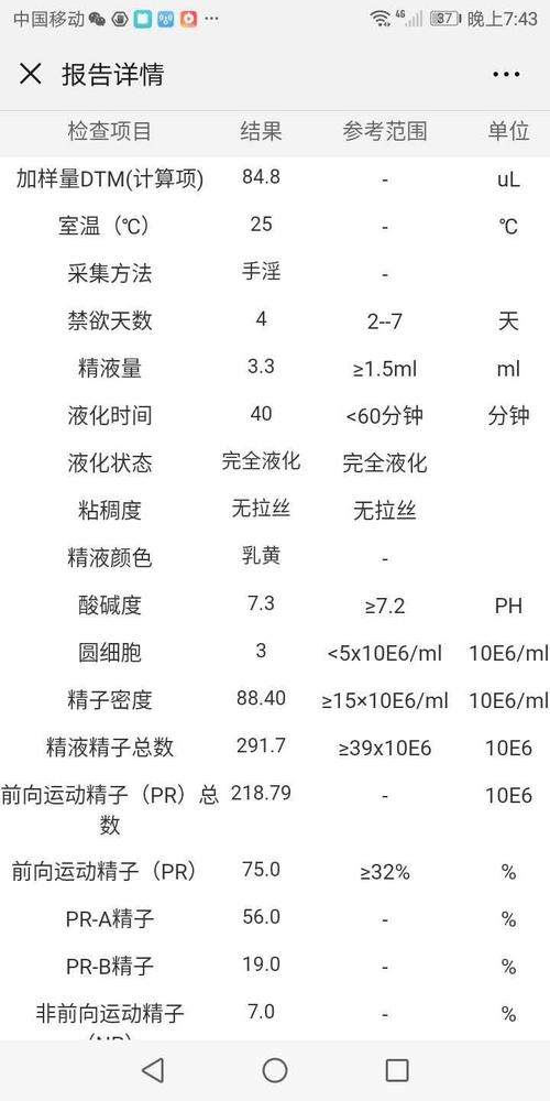  精液分析