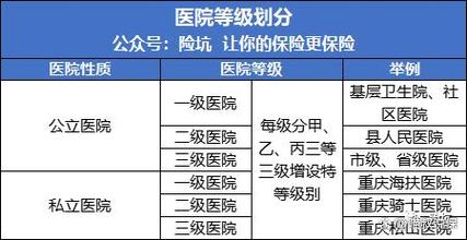 医院选择方法