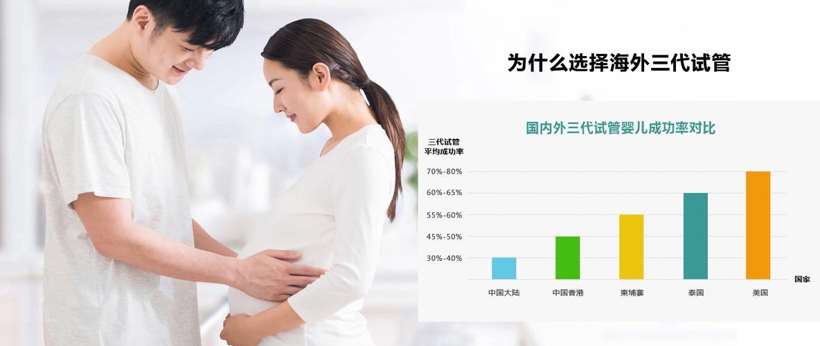 揭开三代试管婴儿健康真相：真的不健康吗？