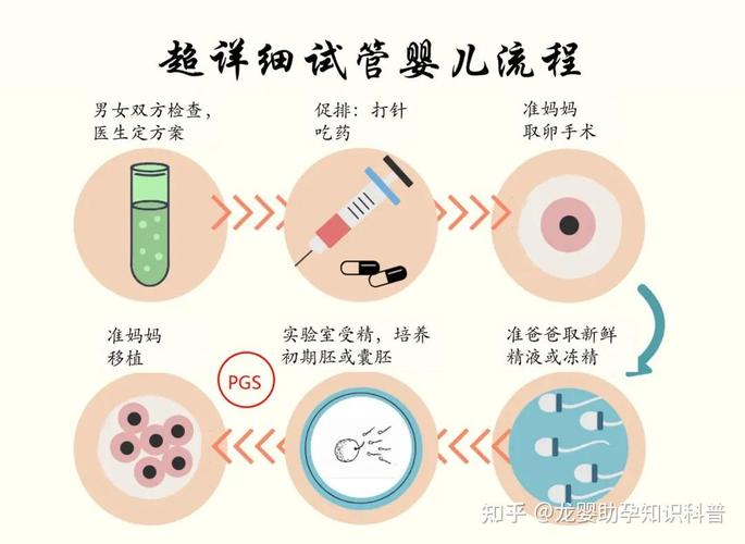 自然周期试管技术