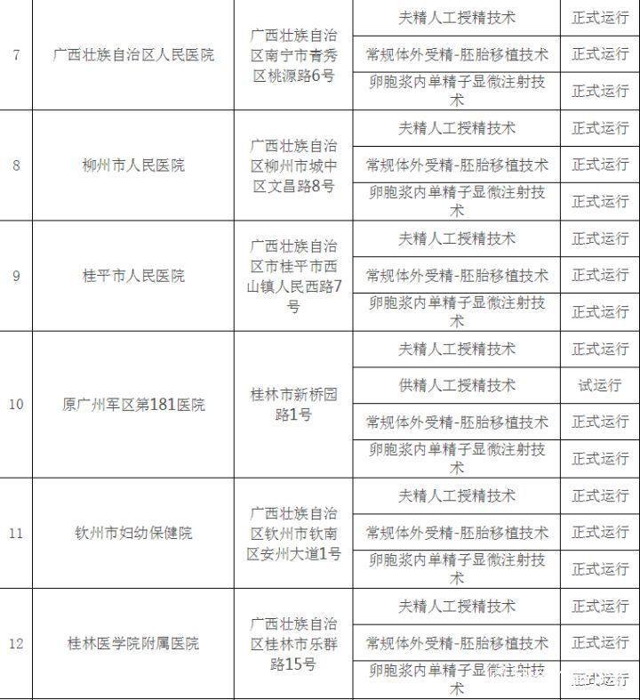 试管婴儿医院、成功率查询、医院评价、医疗服务