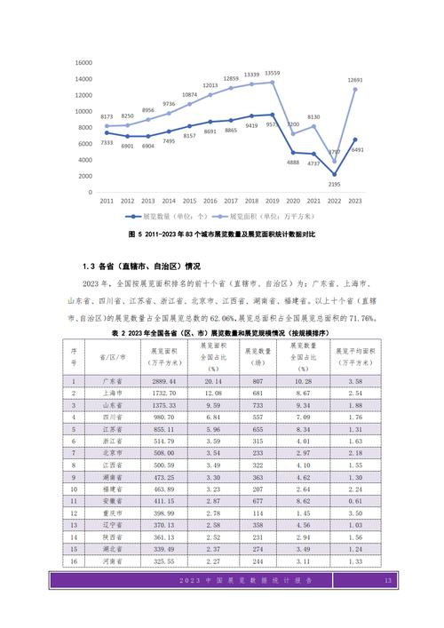 2023 年统计