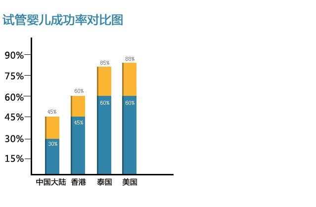 深度解析：长治试管婴儿的成功率究竟有多少？