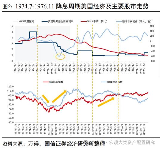 降调周期