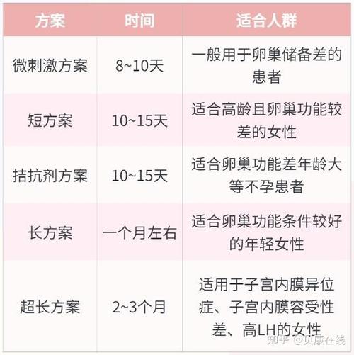 试管婴儿过程中的降调未必必要，如何有效提升成功率？