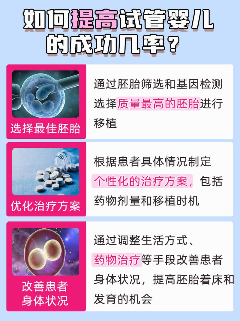 试管婴儿技术中是否可以不进行胚胎移植？