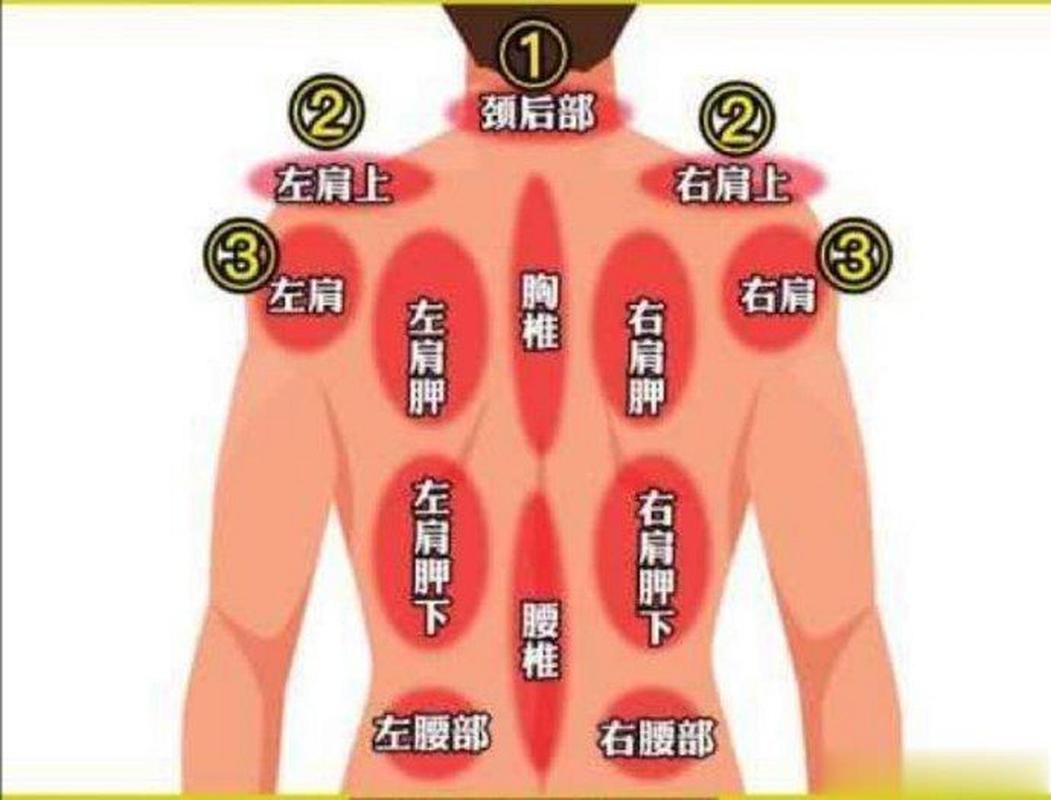  疼痛问题