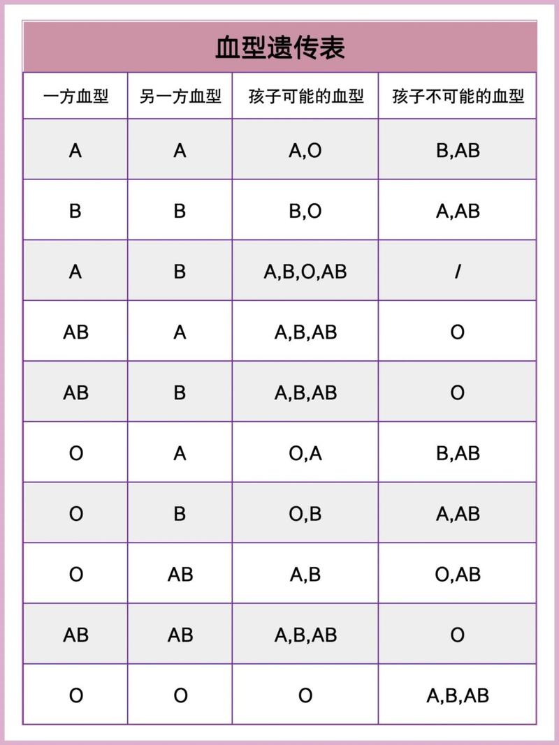 血型选择