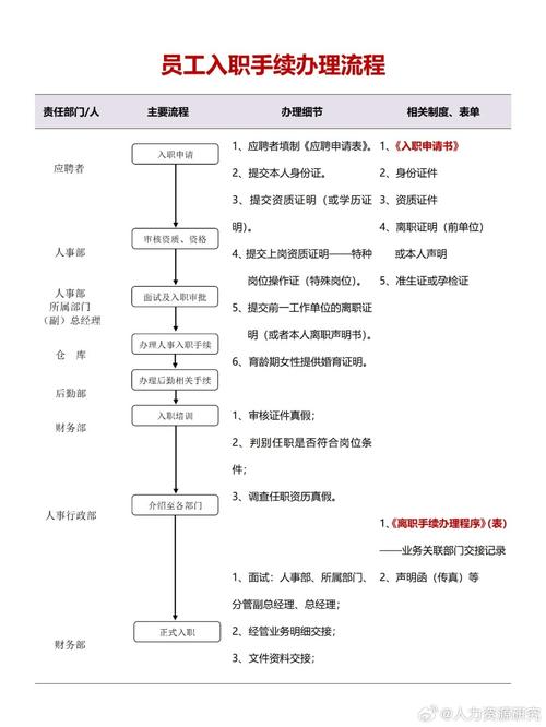  办理手续