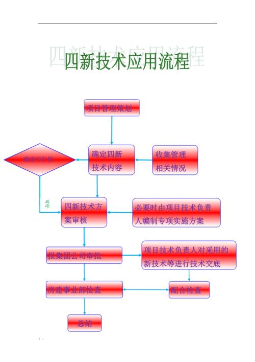 应用流程