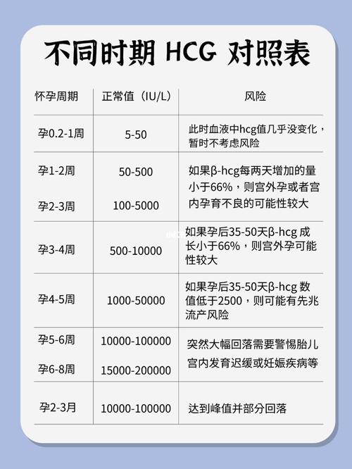 试管婴儿HCG值5.75意味着什么？解析孕早期重要指标