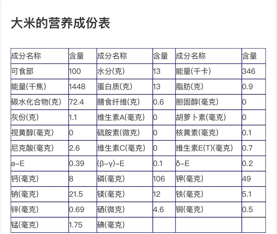 营养成分