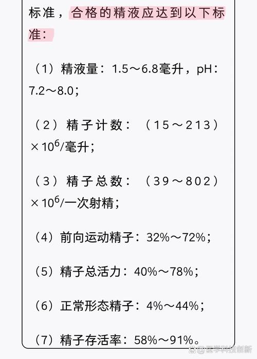  精子要求