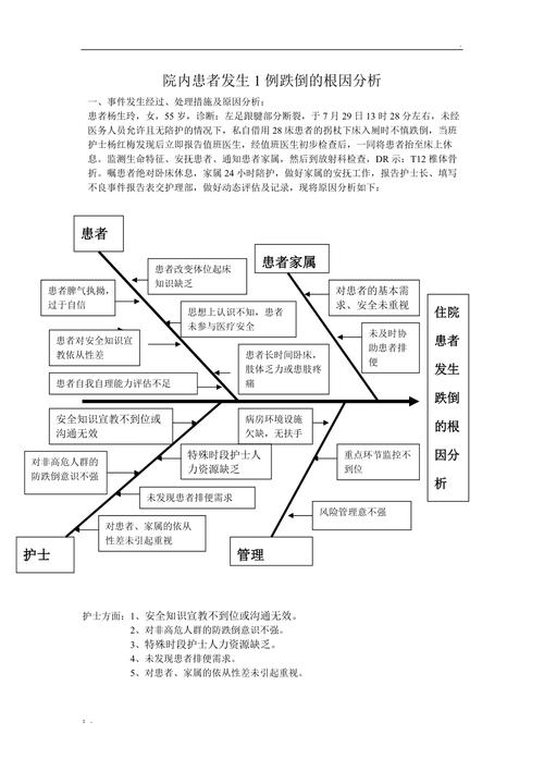 患者原因