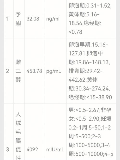 试管婴儿移植后多久会恢复正常生活状态？