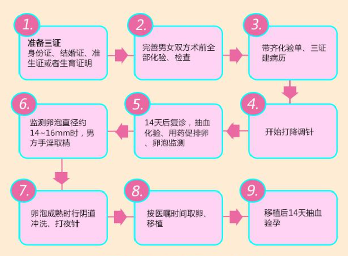 试管婴儿是否被视为正常怀孕？详解其定义与过程