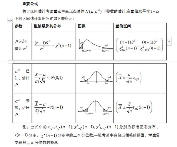 几率区间