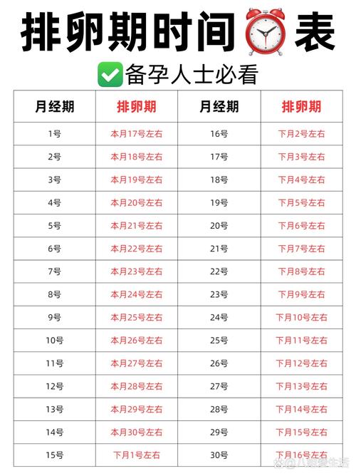 月经不准、排卵时间、判断方法