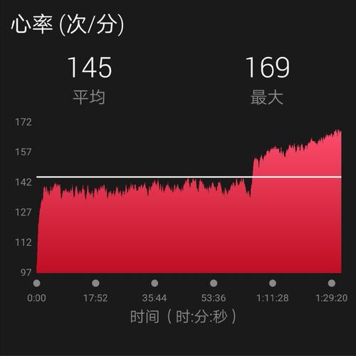 140 次心跳