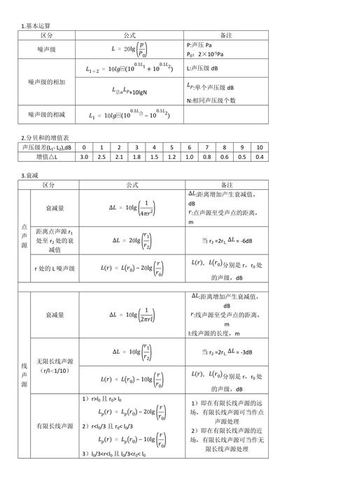 预测公式