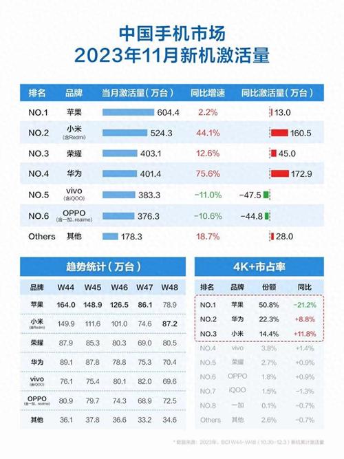 口碑成功率