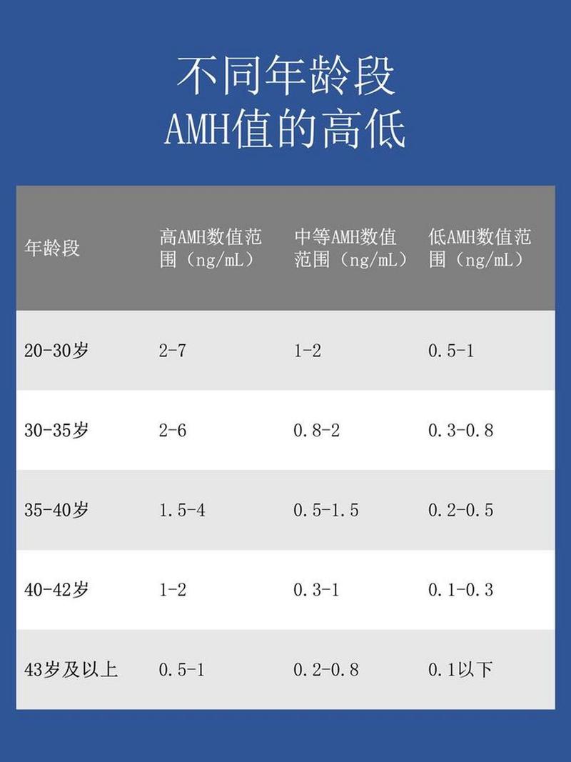 试管婴儿：一个卵泡正常吗？孕育成功的概率分析