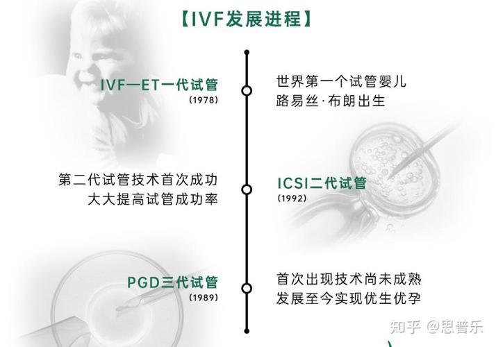 三代试管婴儿、身高遗传、辅助生殖、母亲遗传