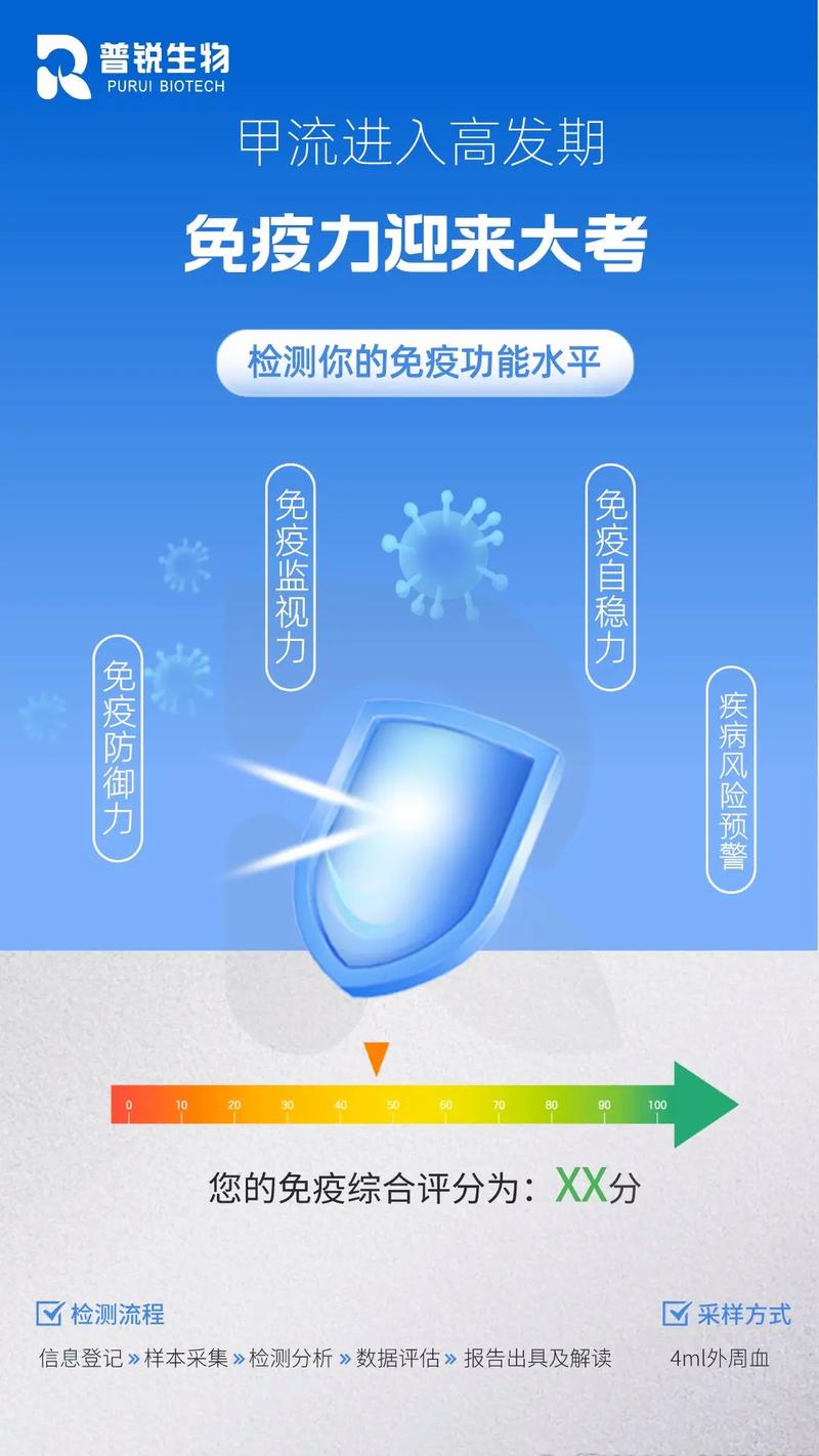 免疫力筛选