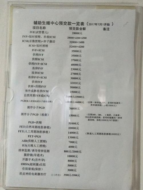 广东试管婴儿一代费用