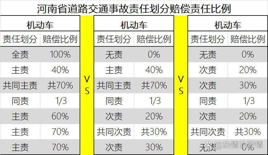 赔付比例