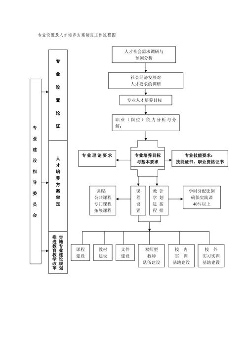 方案制定