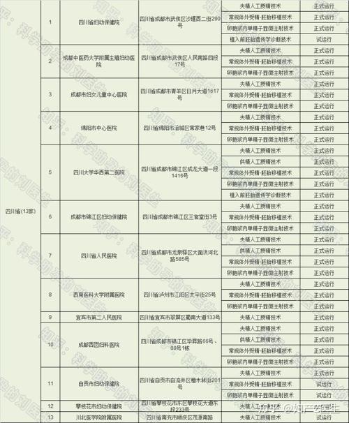 选择医院三代试管婴儿时，哪家品牌更值得信赖？