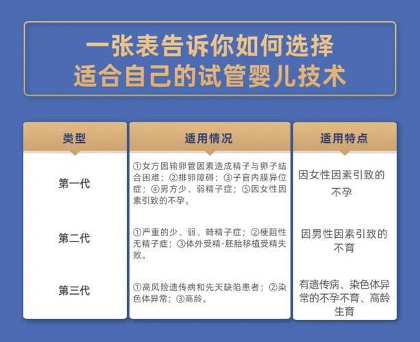 三代试管婴儿费用12万究竟够不够？