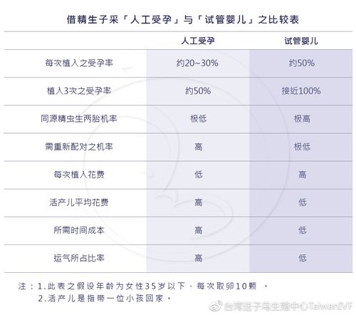 试管婴儿失败后的思考：我该如何面对后悔与选择？